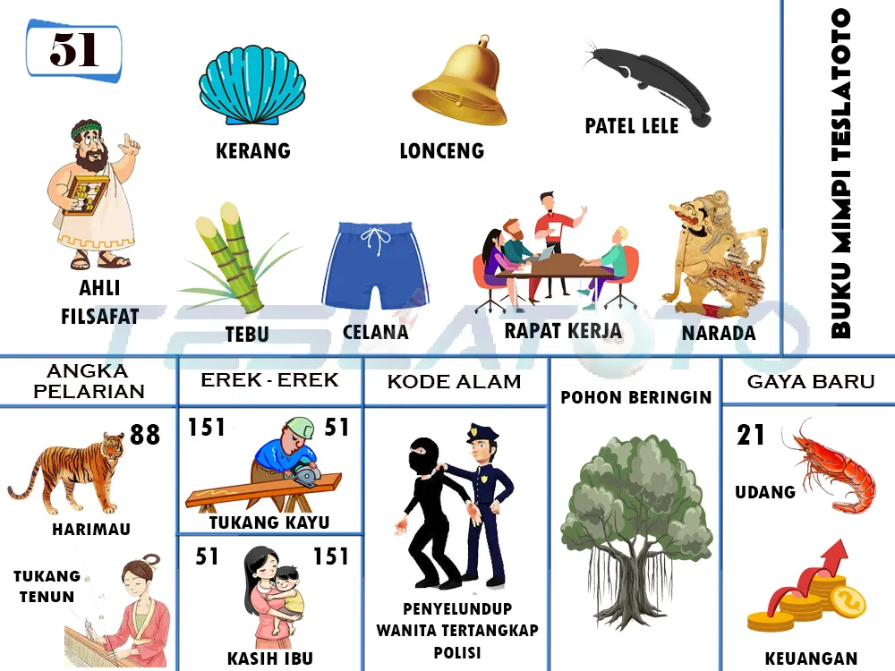 buku mimpi erek erek togel 51